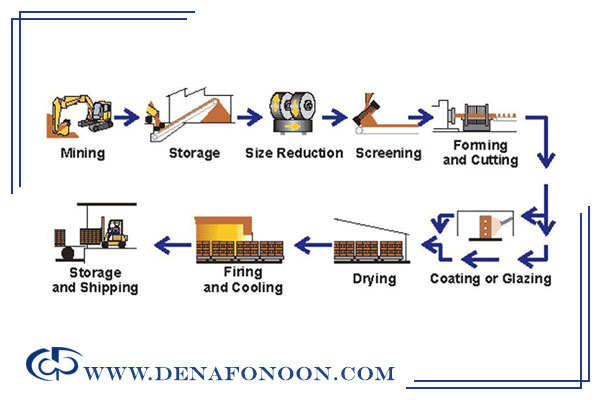 filter press in brick manufacturing