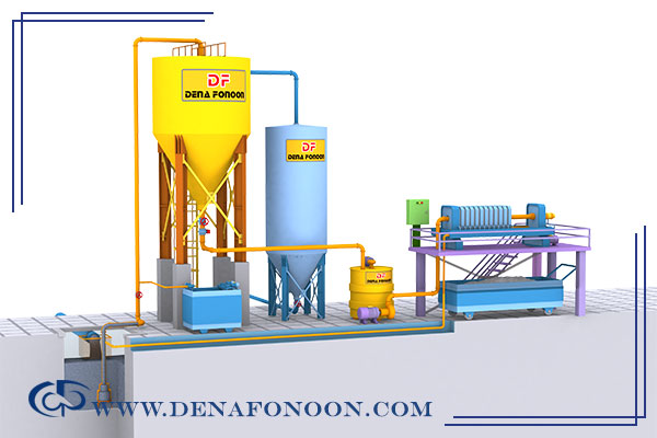 Industrial Wastewater Treatment Package