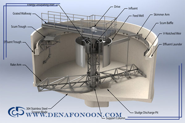 Working Principle of a Thickener